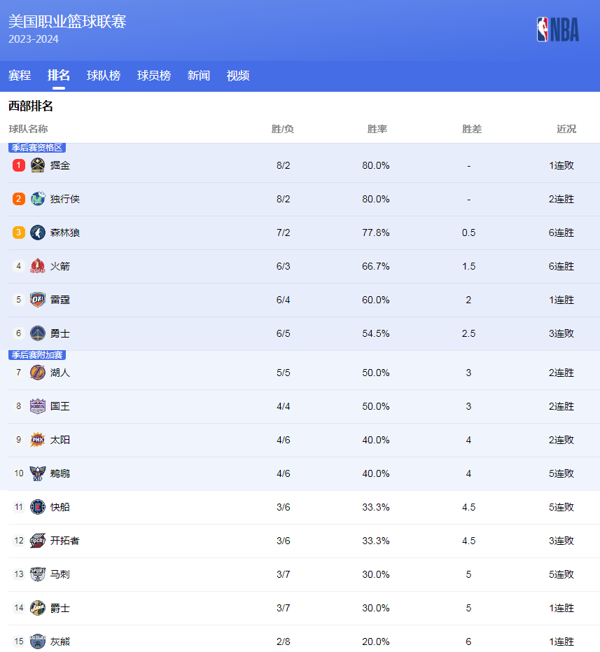 守和迅捷的