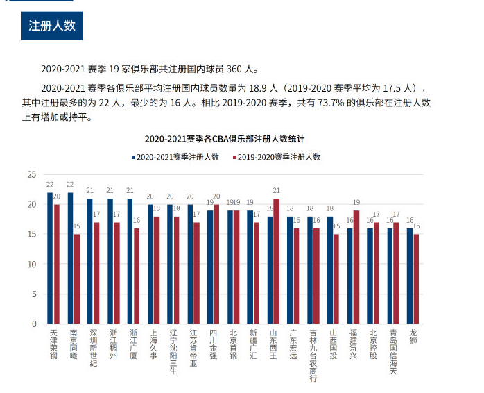 挑战
